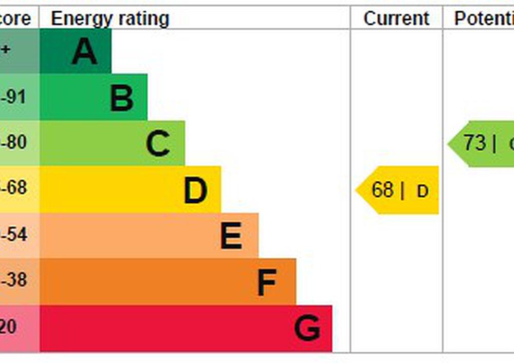 Moss SOUTH YORKSHIRE