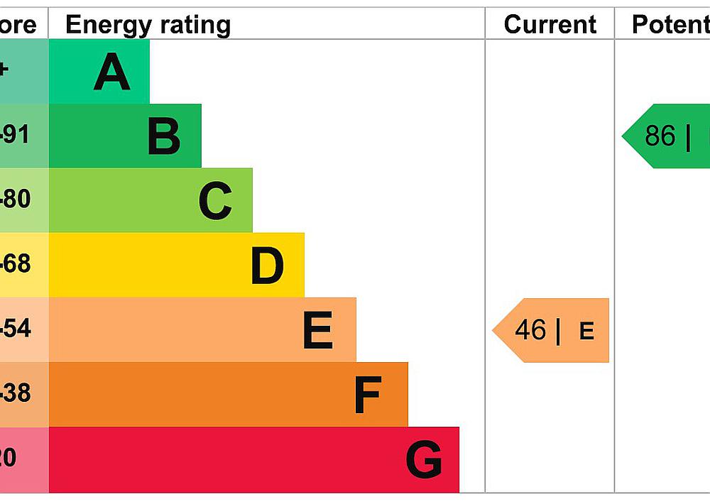 Downham Market NORFOLK