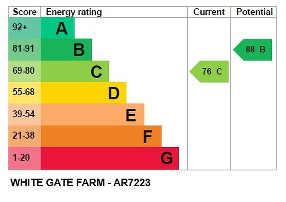 Girton NOTTINGHAMSHIRE