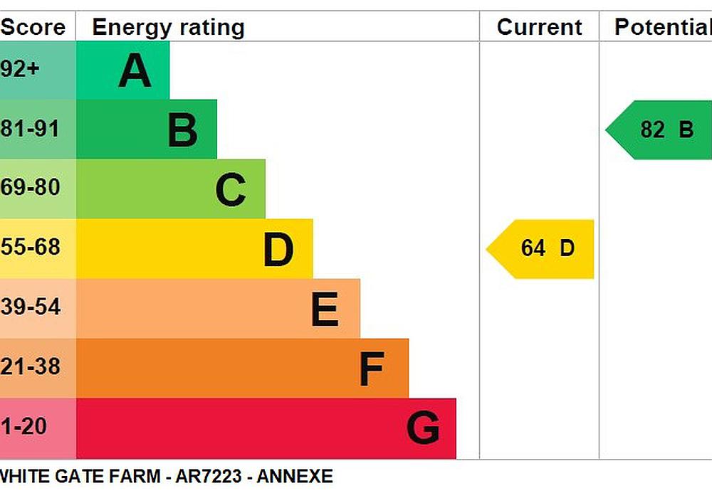 Girton NOTTINGHAMSHIRE