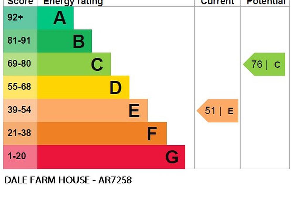 Hunmanby NORTH YORKSHIRE
