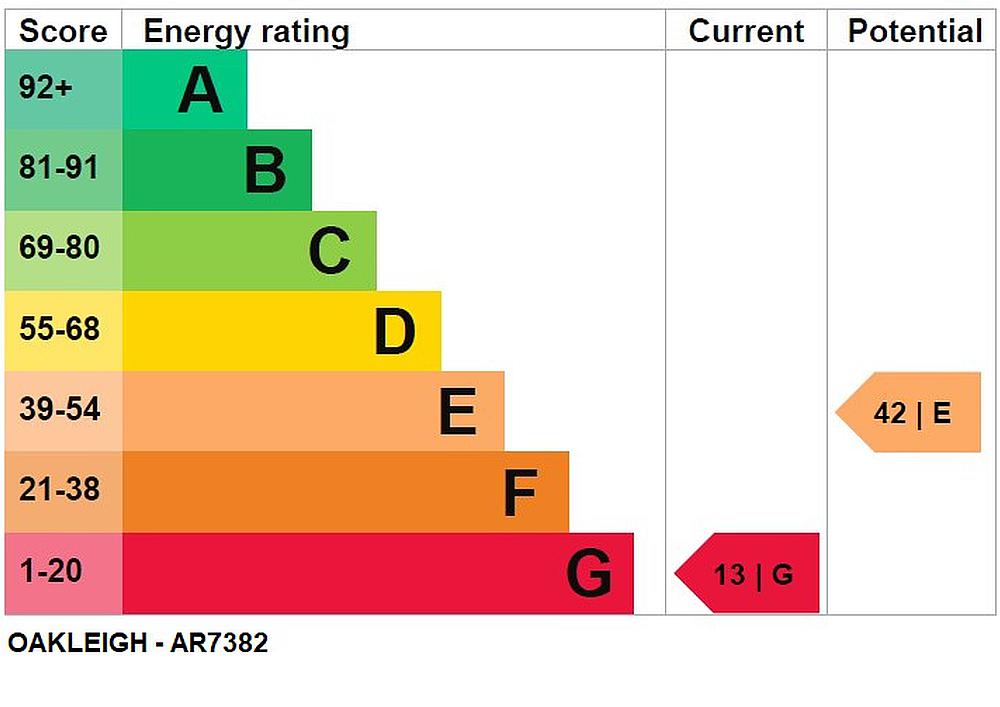 Caistor LINCOLNSHIRE