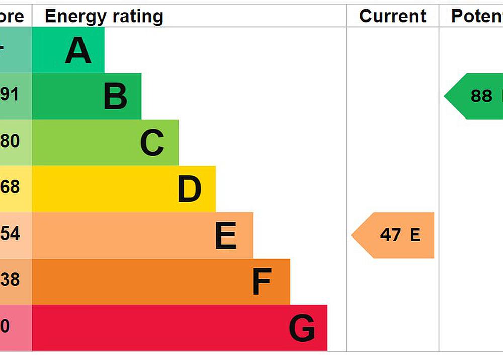 Thornton Le Fen LINCOLNSHIRE