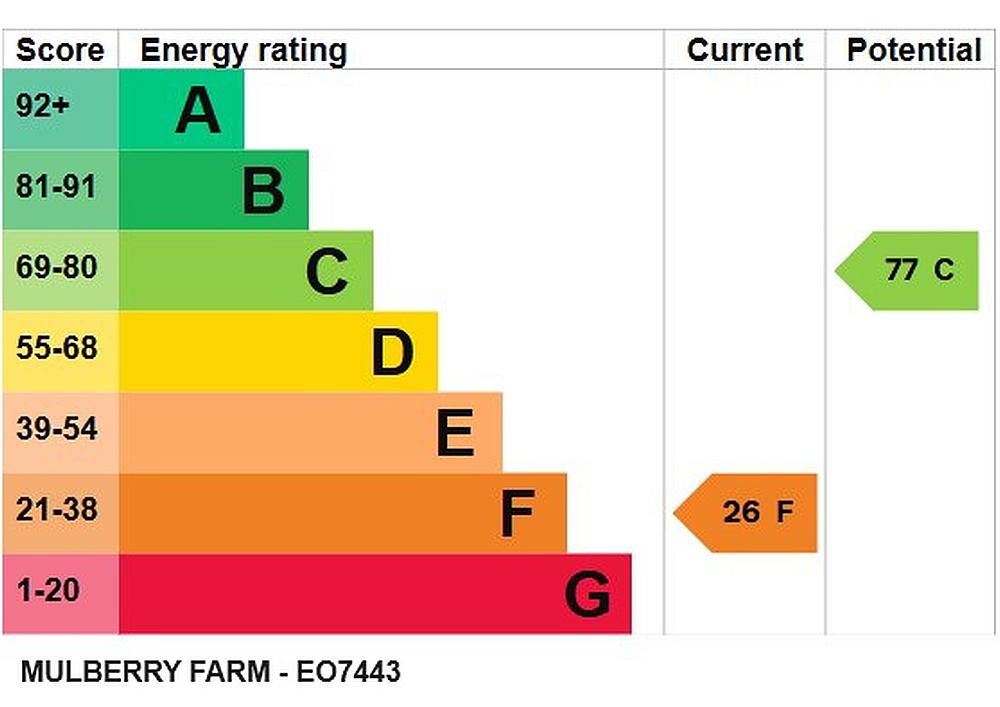 Chatteris CAMBRIDGESHIRE