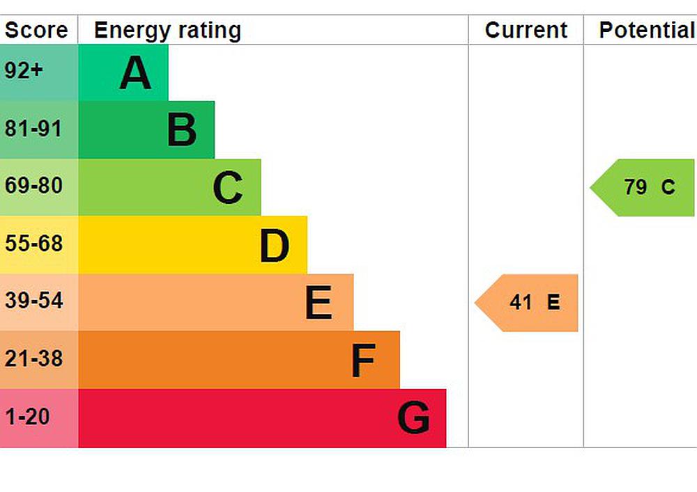 Rishworth WEST YORKSHIRE