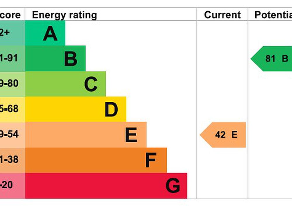 Bewerley NORTH YORKSHIRE