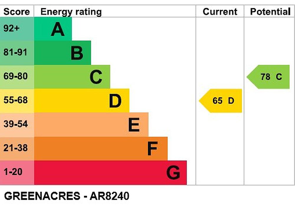 Downholland LANCASHIRE