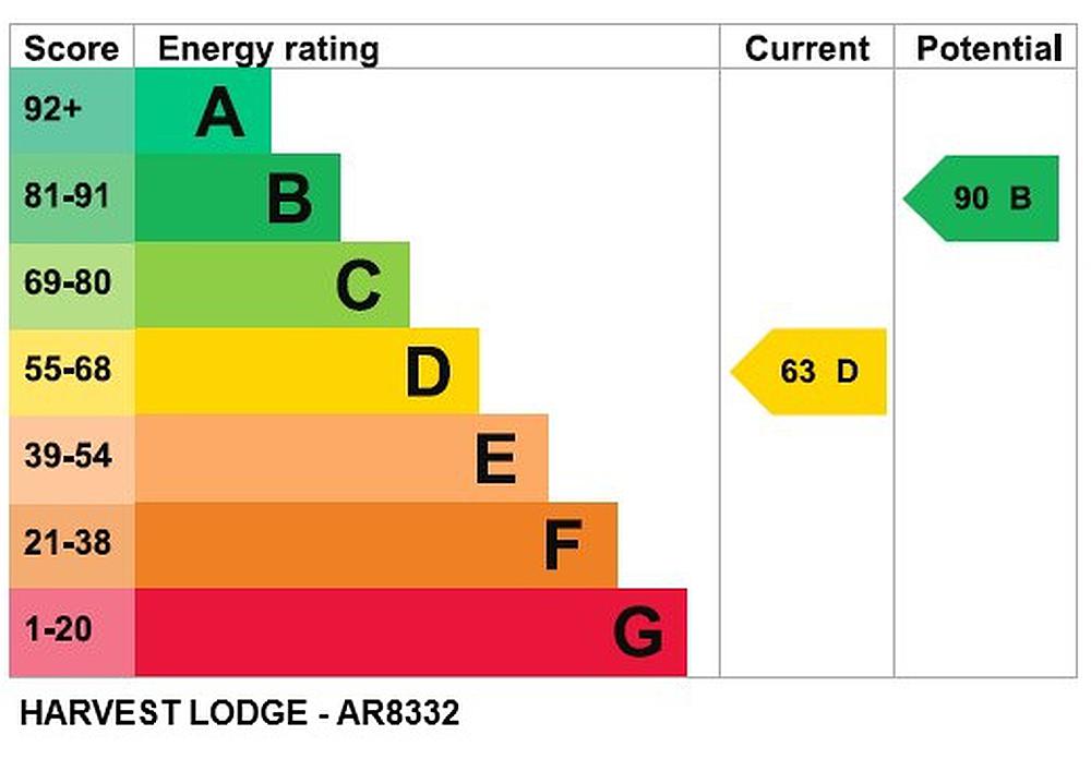Langrick LINCOLNSHIRE