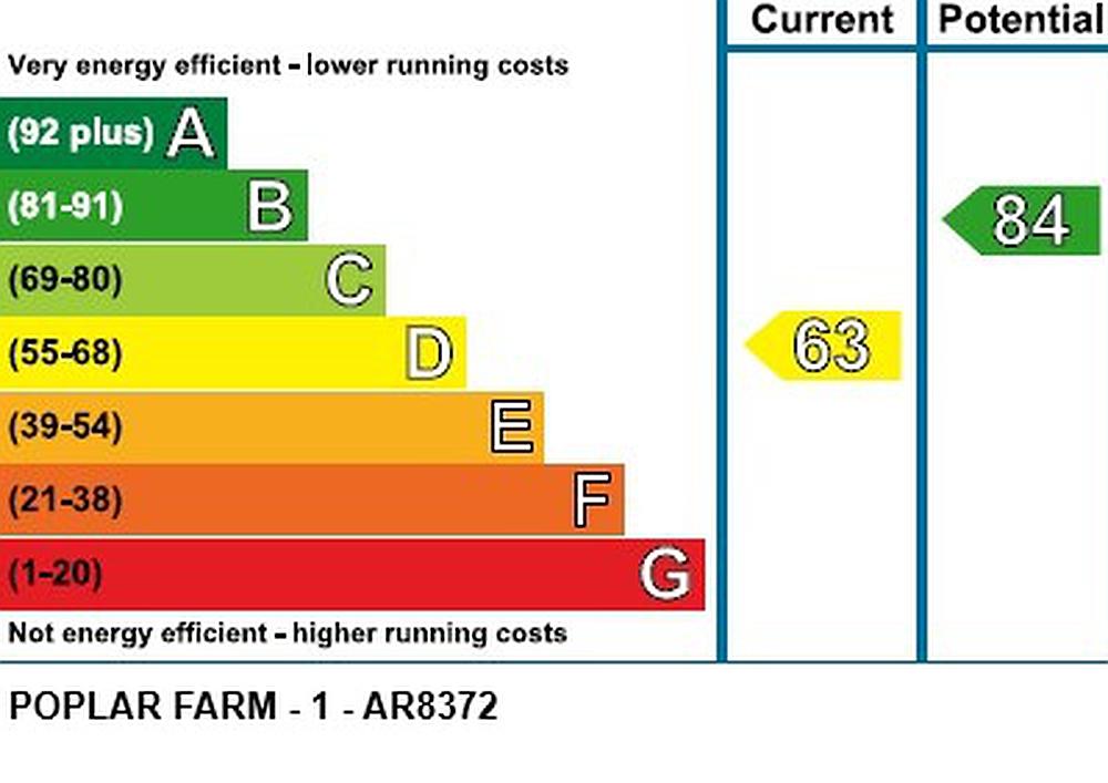 North Kyme LINCOLNSHIRE