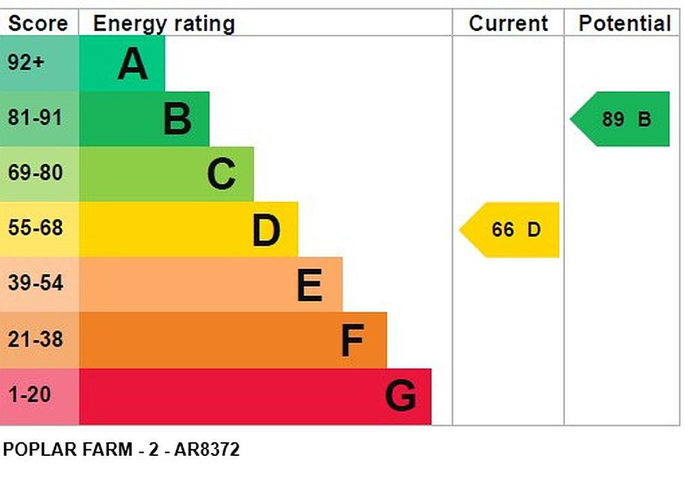 North Kyme LINCOLNSHIRE