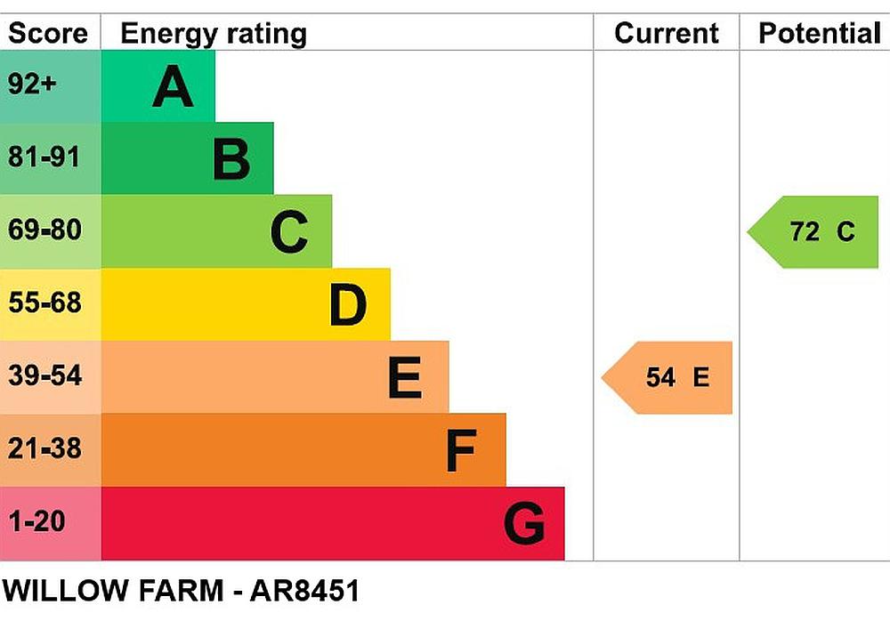Wisbech CAMBRIDGESHIRE