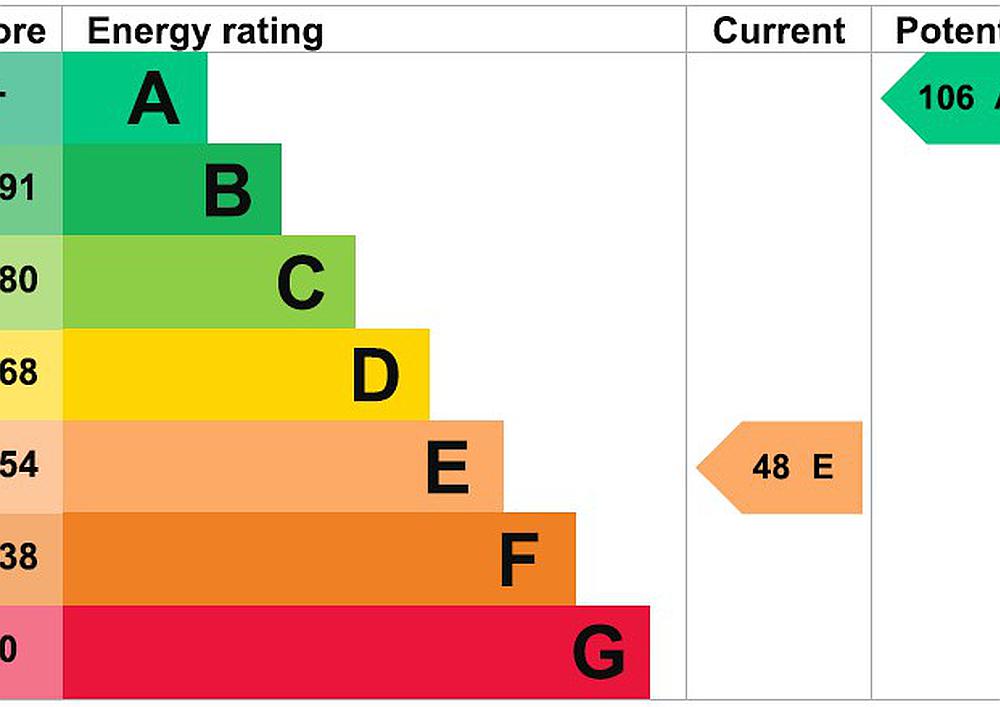 Great Steeping LINCOLNSHIRE