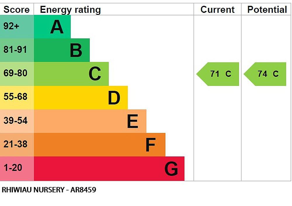 Llansannan DENBIGHSHIRE