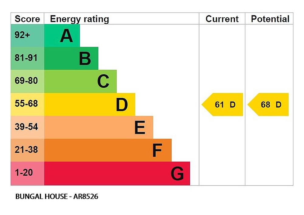 Wakefield WEST YORKSHIRE