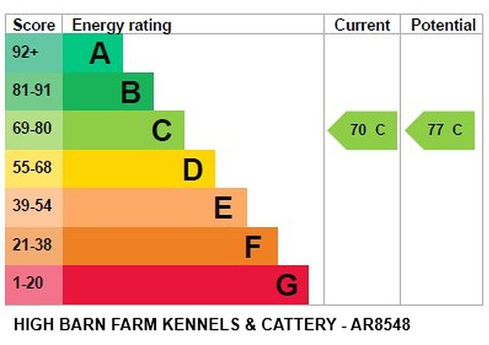 Queniborough LEICESTERSHIRE