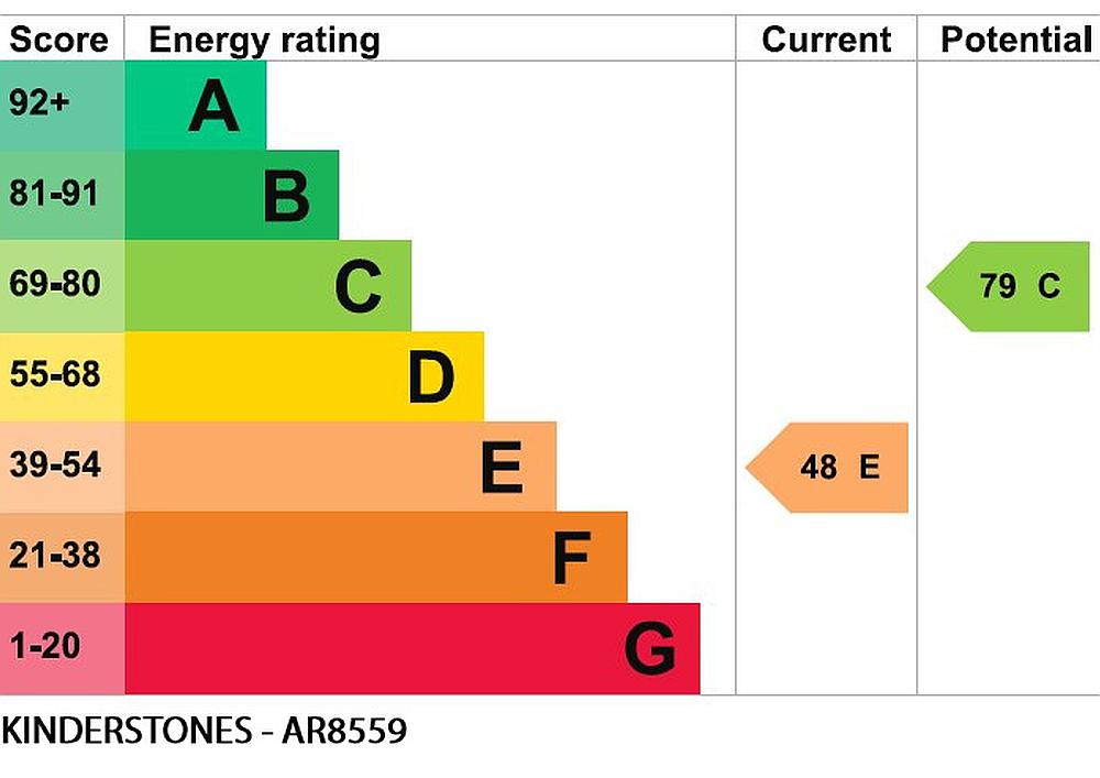 High Peak DERBYSHIRE