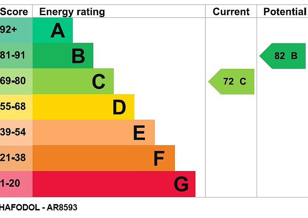Menai Bridge ANGLESEY