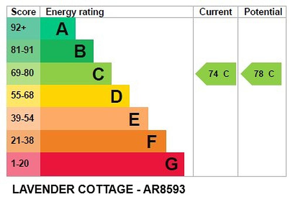 Menai Bridge ANGLESEY