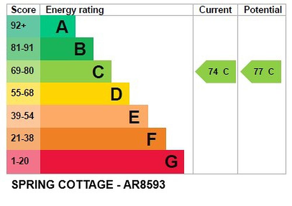 Menai Bridge ANGLESEY
