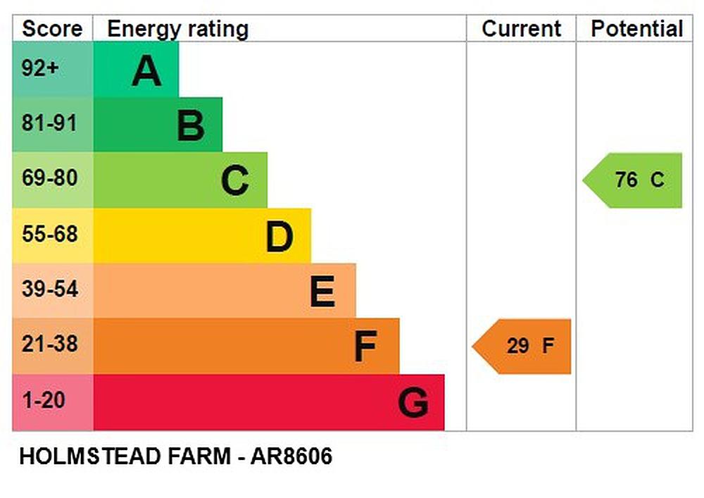 Spilsby LINCOLNSHIRE