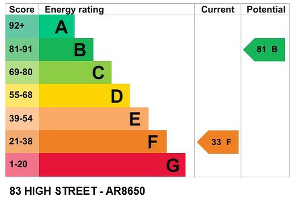 Walcott LINCOLNSHIRE