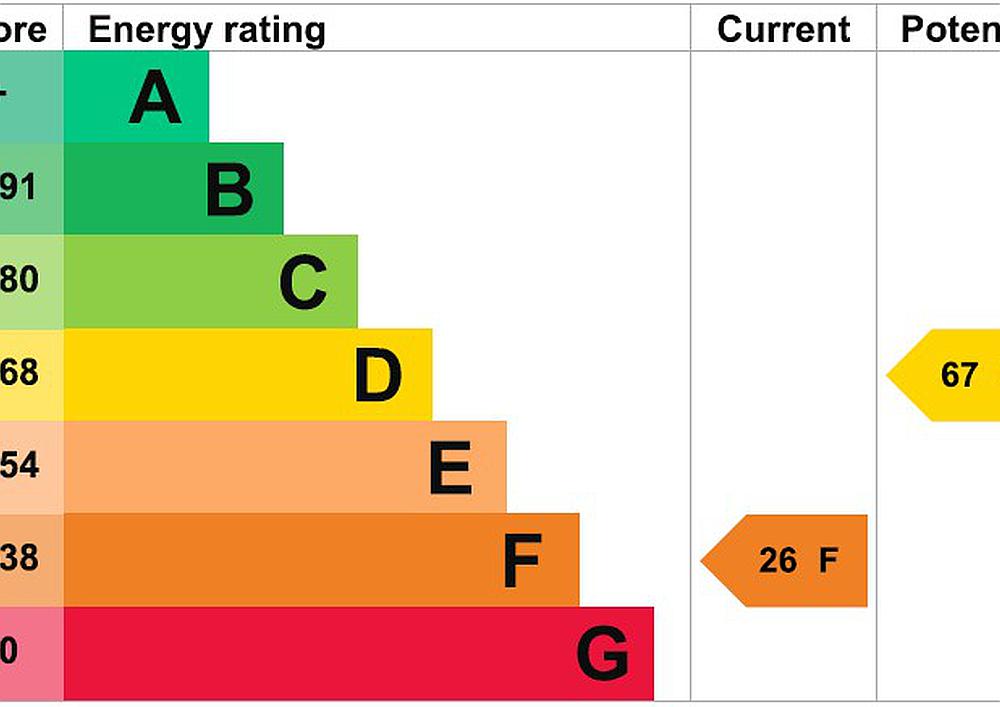 Wyton CAMBRIDGESHIRE