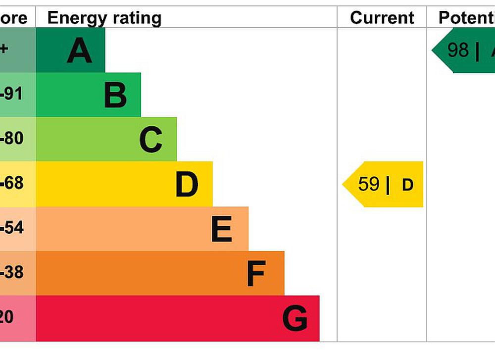 Talley CARMARTHENSHIRE