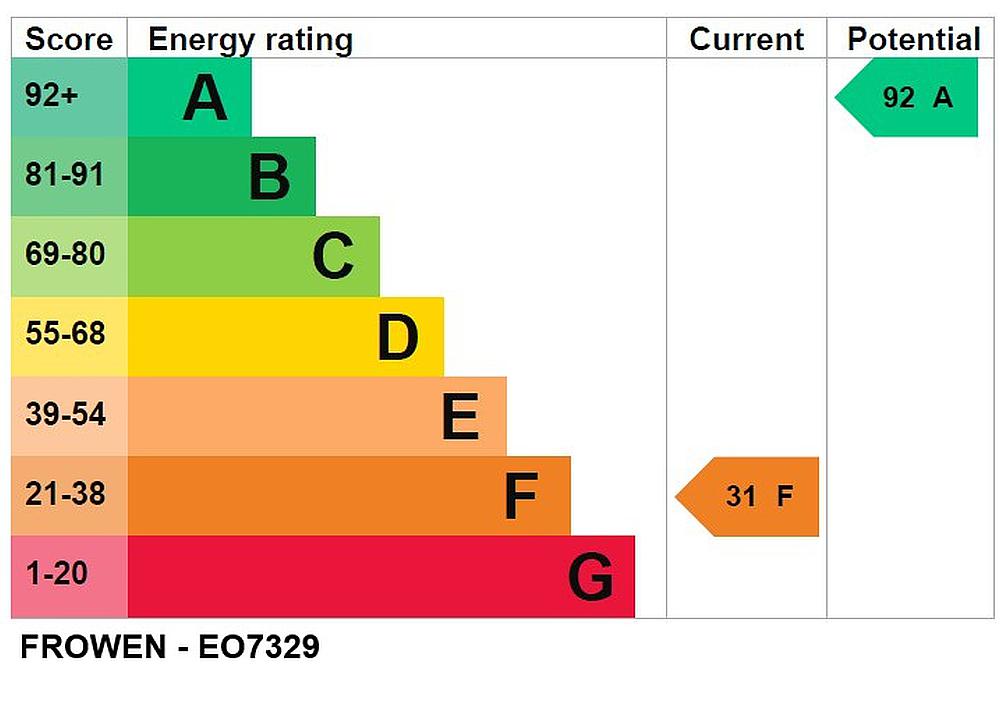Lampeter CARMARTHENSHIRE