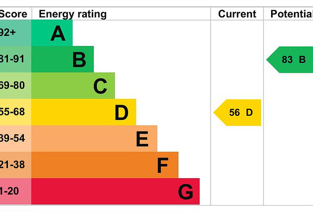 Garnant CARMARTHENSHIRE