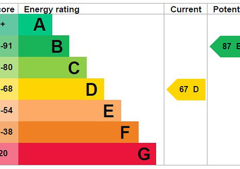 North Cheriton SOMERSET
