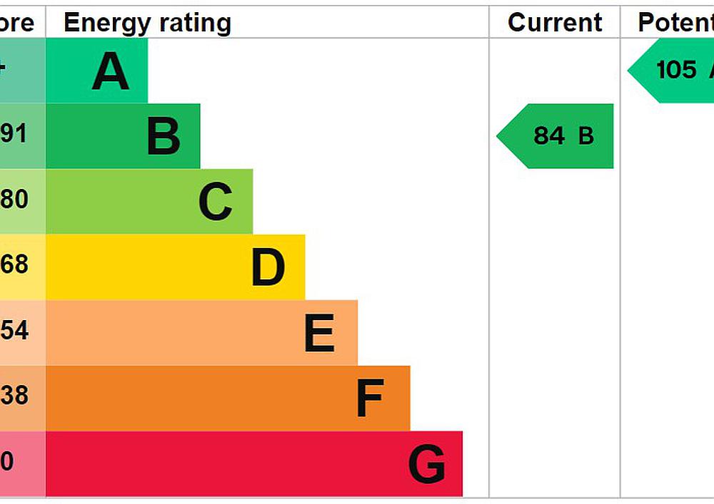 Tavernspite PEMBROKESHIRE