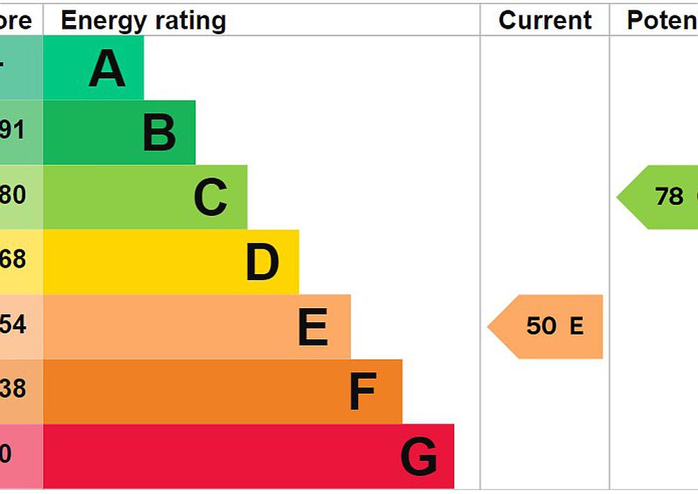 Pontyclun RHONDDA CYNON TAF