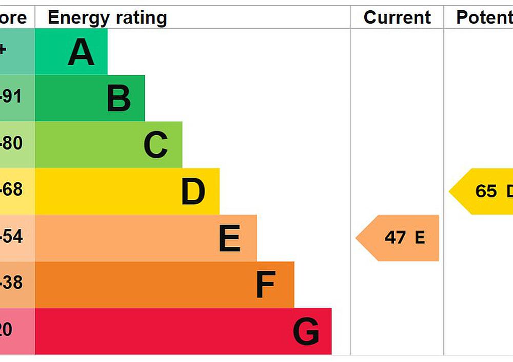 Ammanford CARMARTHENSHIRE