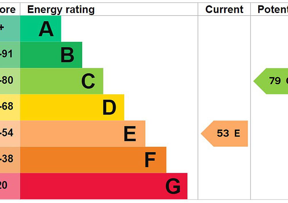 Winchester HAMPSHIRE