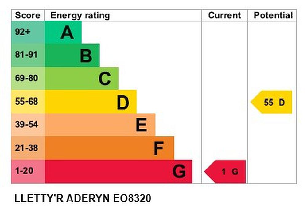 Brechfa CARMARTHENSHIRE