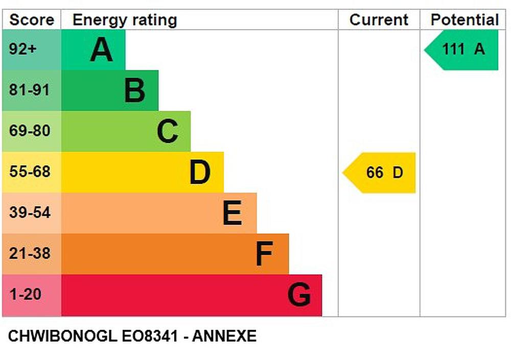 Cwmann CARMARTHENSHIRE