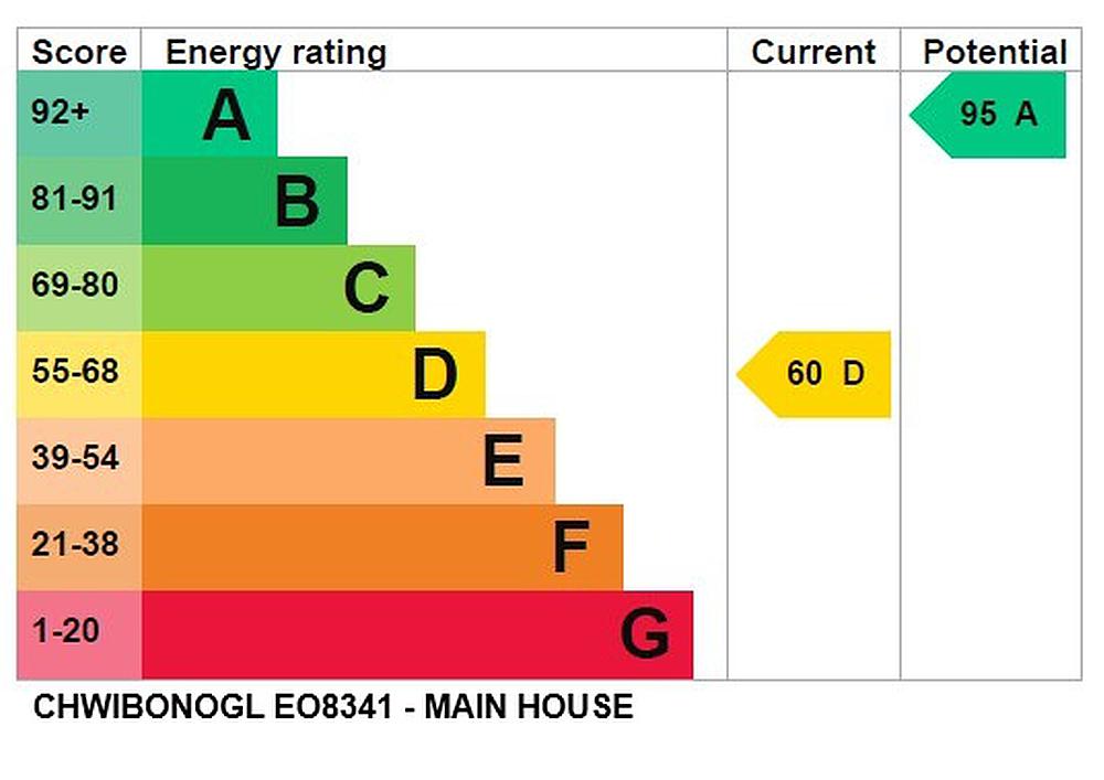Cwmann CARMARTHENSHIRE