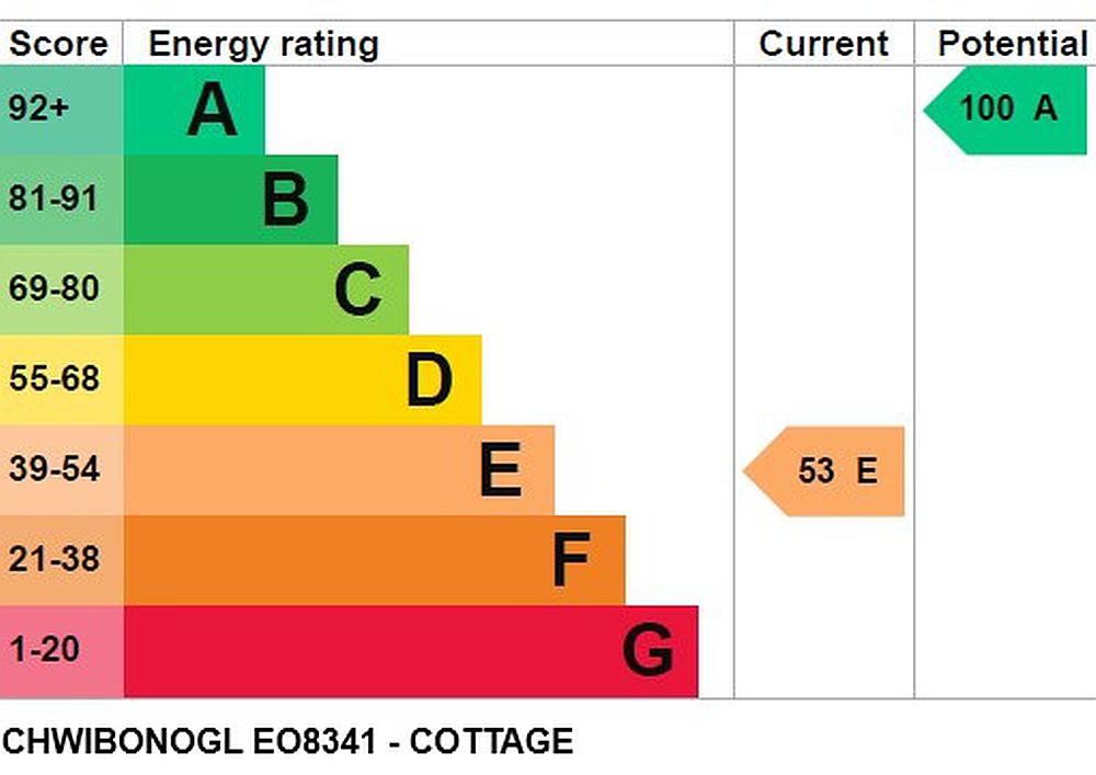 Cwmann CARMARTHENSHIRE