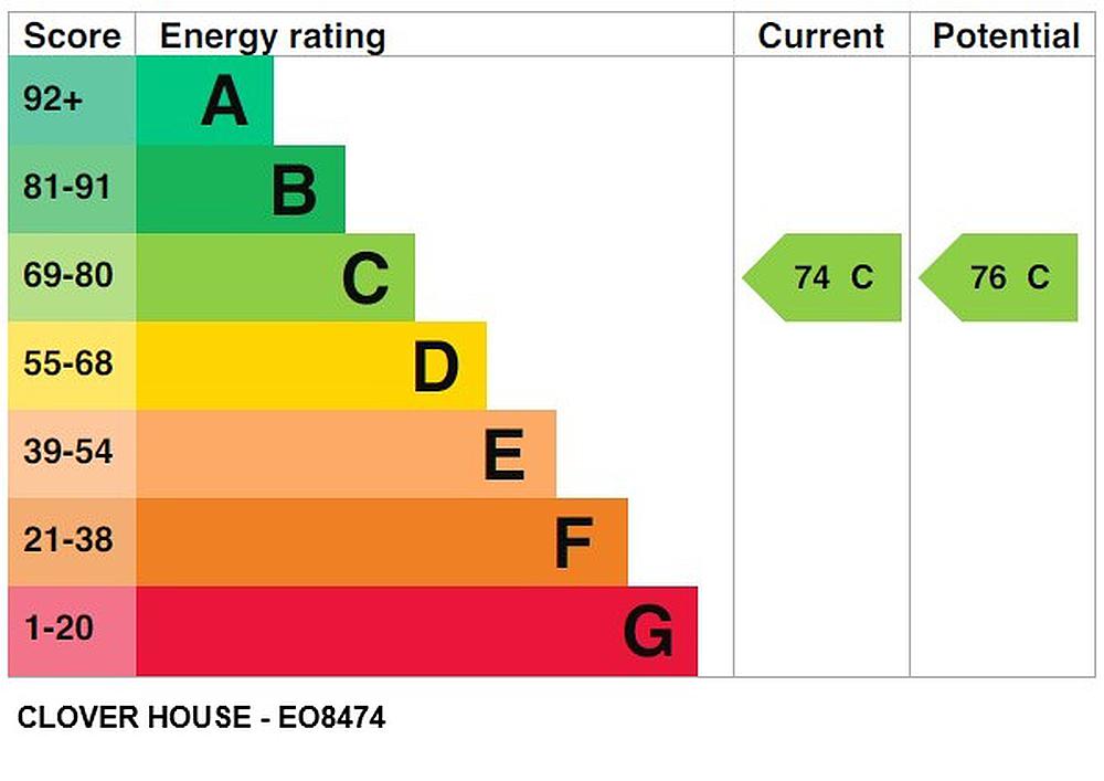 Llanboidy CARMARTHENSHIRE