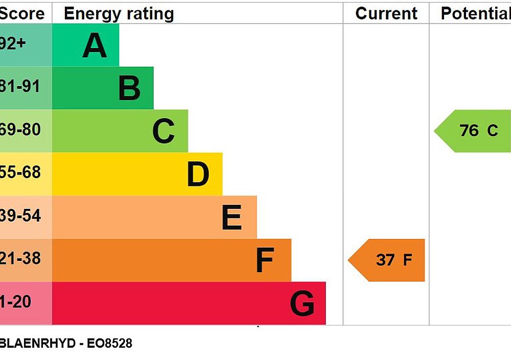 Foelgastell CARMARTHENSHIRE