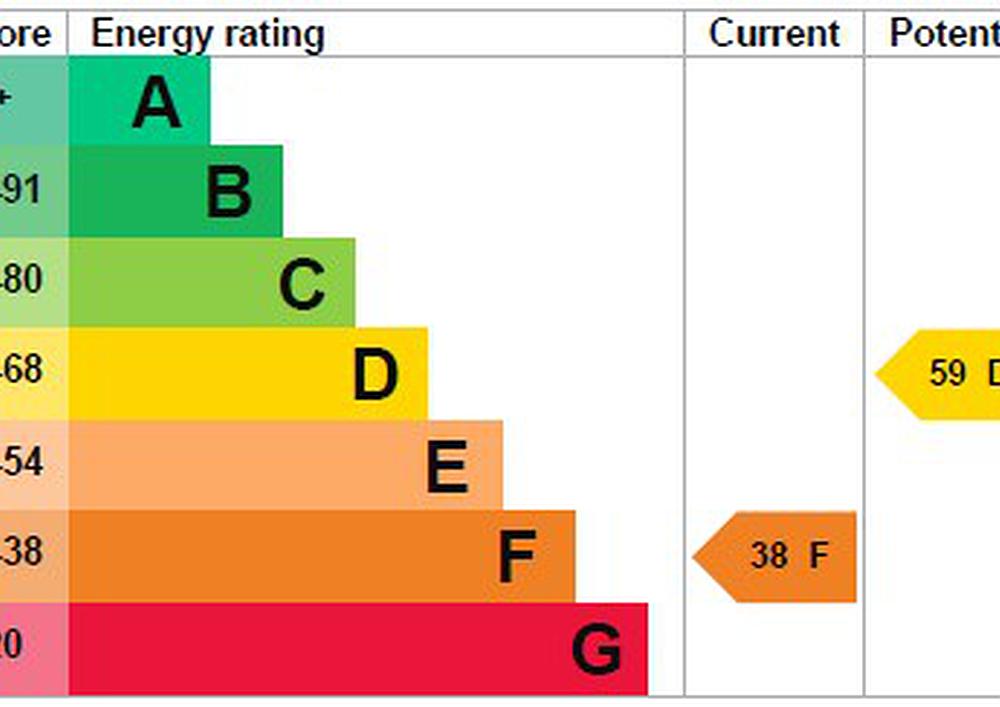 Aberdare RHONDDA CYNON TAF