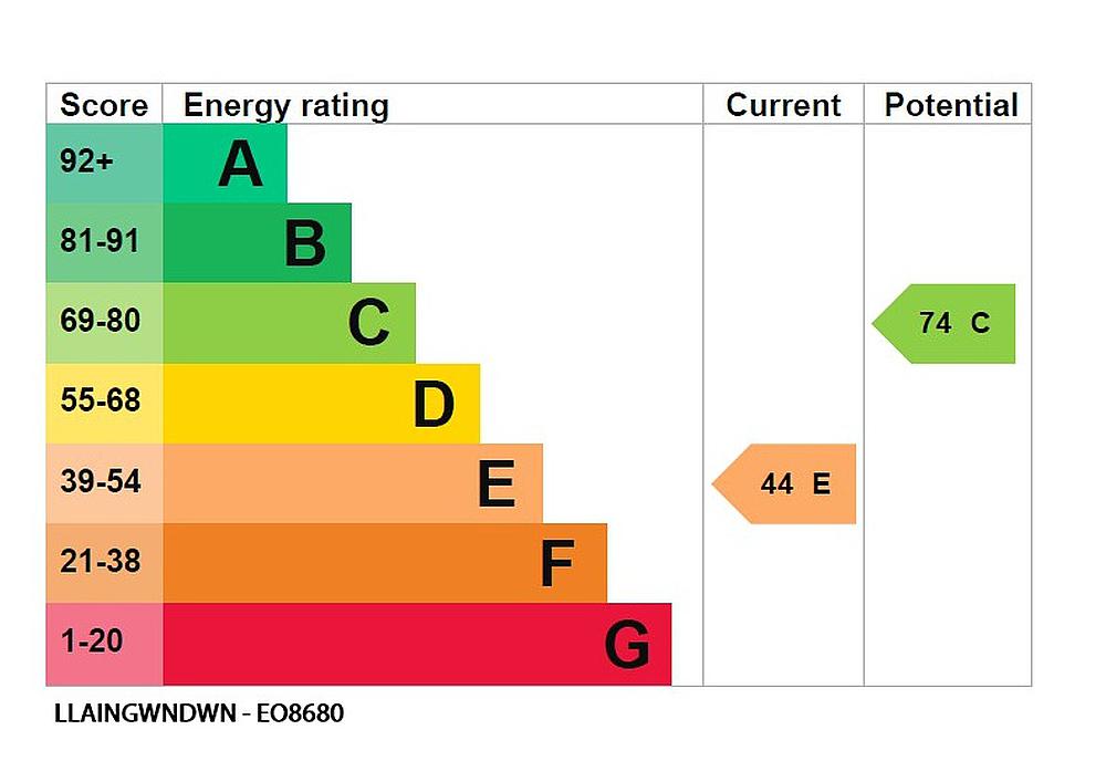Pencader CARMARTHENSHIRE
