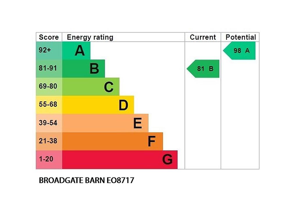 Pontyberem CARMARTHENSHIRE