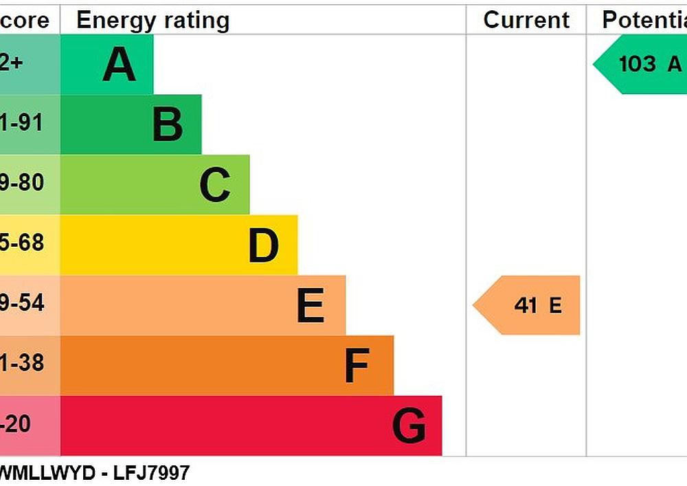 Llangadog CARMARTHENSHIRE